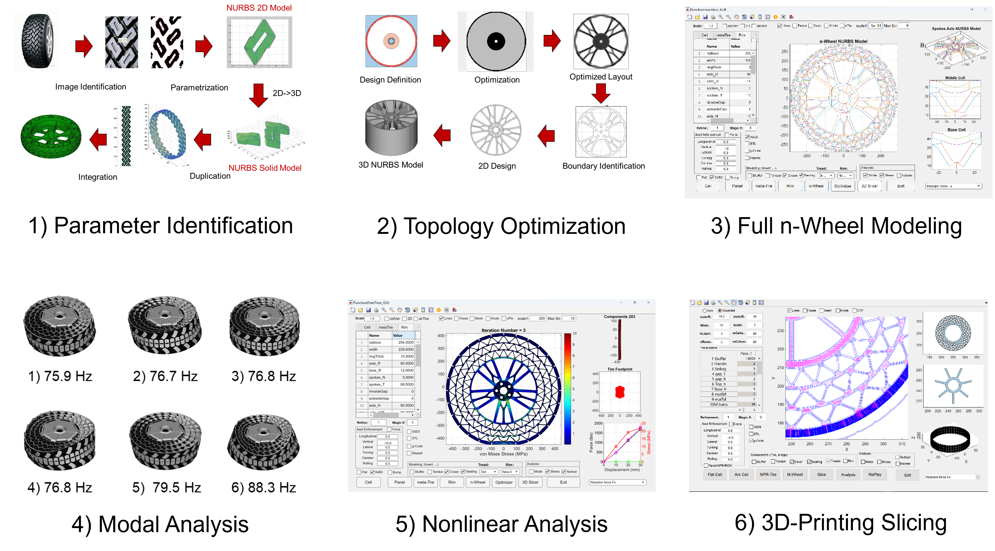 Digital n-Wheel